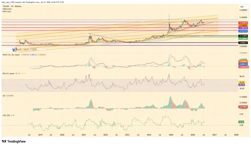 TRX价格走势图及指标