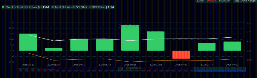 XRP Futures heat up but price stalls below $1.15 – Here’s why