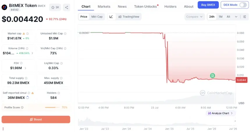 BitMEX Shutdown Signals Accelerating Crypto Consolidation as Regulatory Pressures Intensify