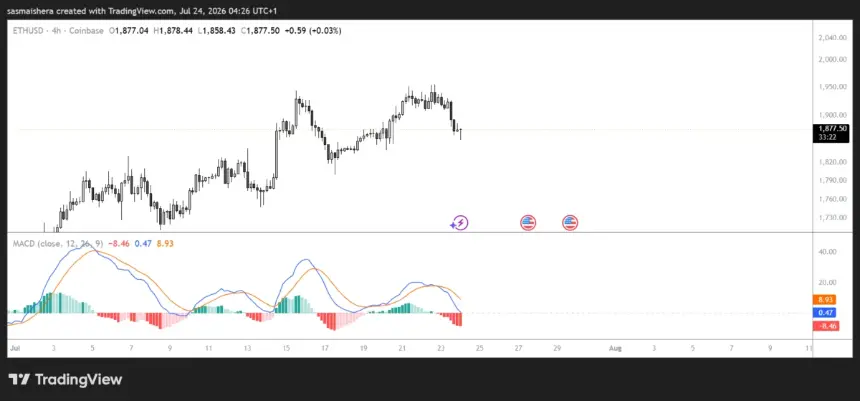 以太坊4小时价格图（ETHUSD）