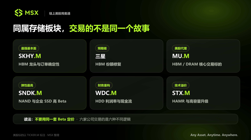 从 HBM 到冷存储：存储六巨头走到分水岭，下一轮行情靠什么？