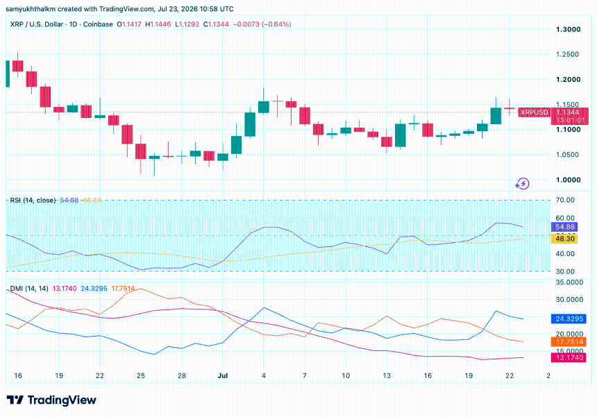 XRP