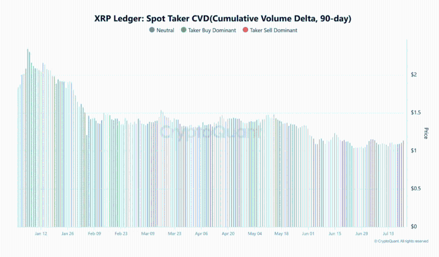 XRP withdrawals surge as exchange supply tightens – Can demand keep up?