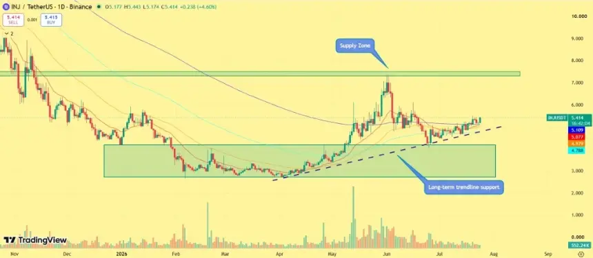 Injective price chart