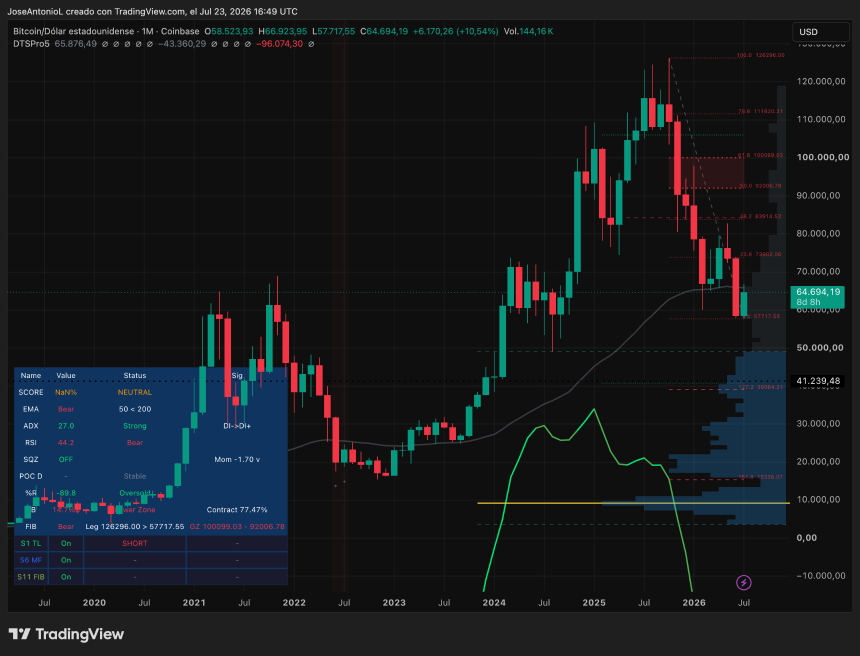 Bitcoin May Have Already Bottomed—If the Fed Helps, Says Grayscale