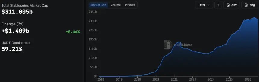 Stablecoin Market Cap. Source: DefiLlama