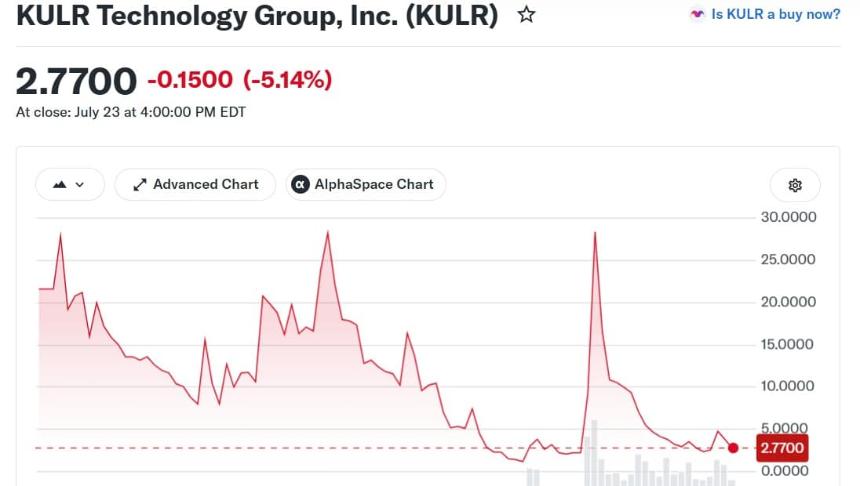 KULR Technology Group股票走势