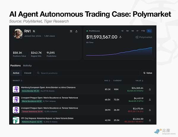 AI Agent实验示意图