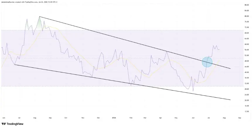 ETH/BTC RSI
