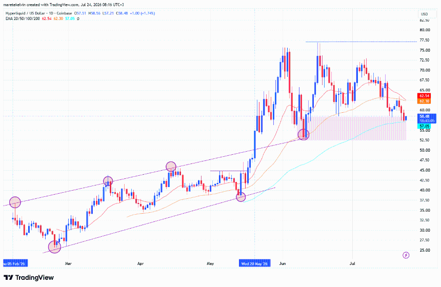 HYPE price analysis