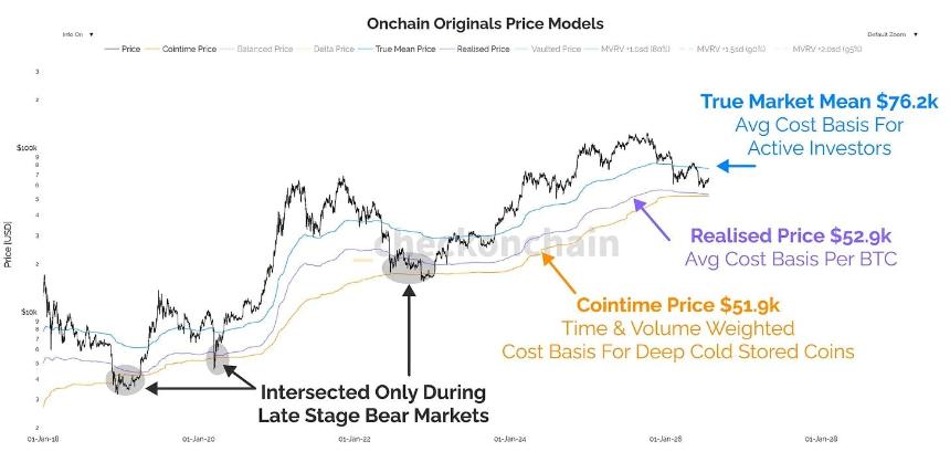 Bitcoin Coinbase market