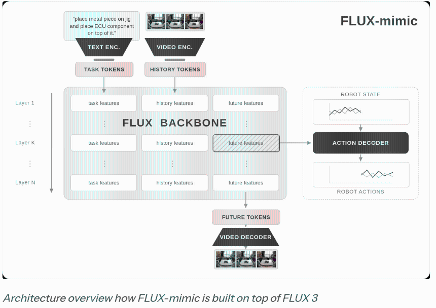 Black Forest Labs Unveils FLUX 3 AI: Ditches Stills for Video—And Robot Hands