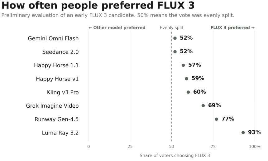 Black Forest Labs Unveils FLUX 3 AI: Ditches Stills for Video—And Robot Hands
