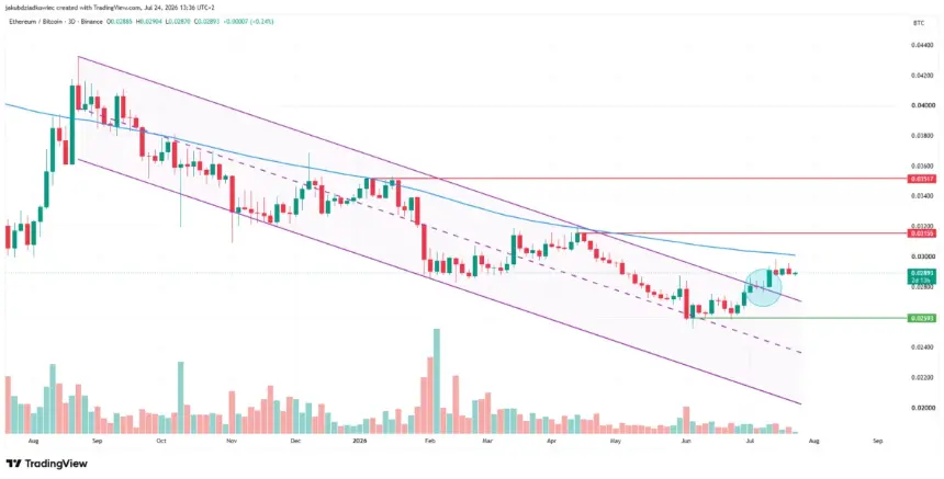 ETH/BTC三日图