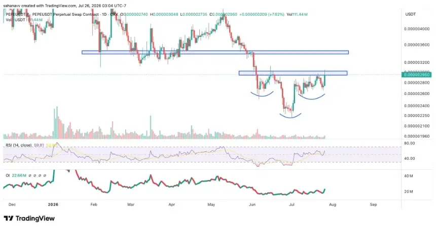 Memecoin Revival: PEPE, SHIB, and BOME Show Bullish Breakout Patterns