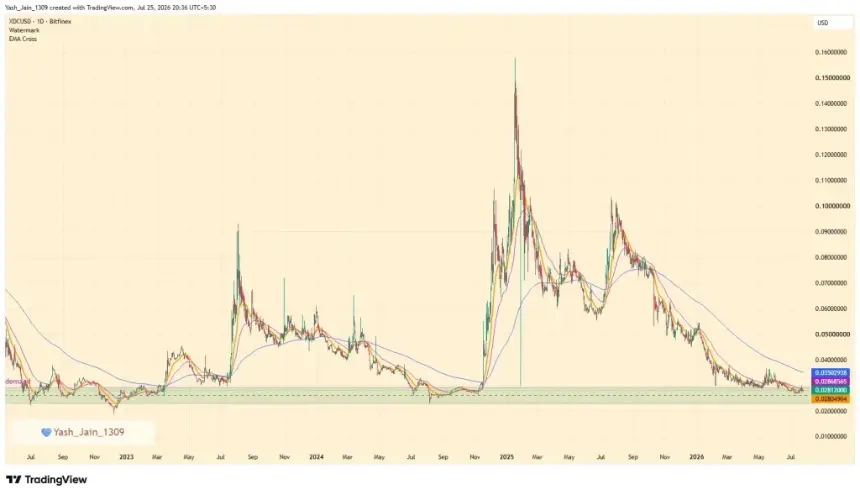 XDC Price Hovers Near Multi-Year Demand Zone as AI Ecosystem and Infrastructure Expand