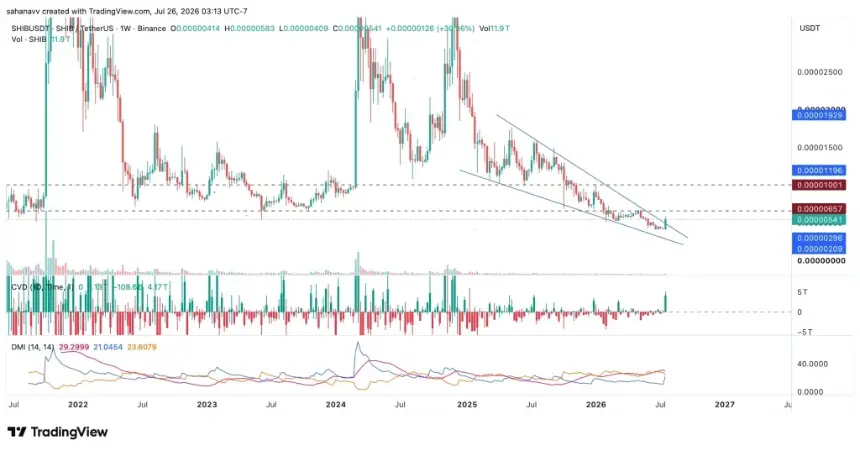 Memecoin Revival: PEPE, SHIB, and BOME Show Bullish Breakout Patterns