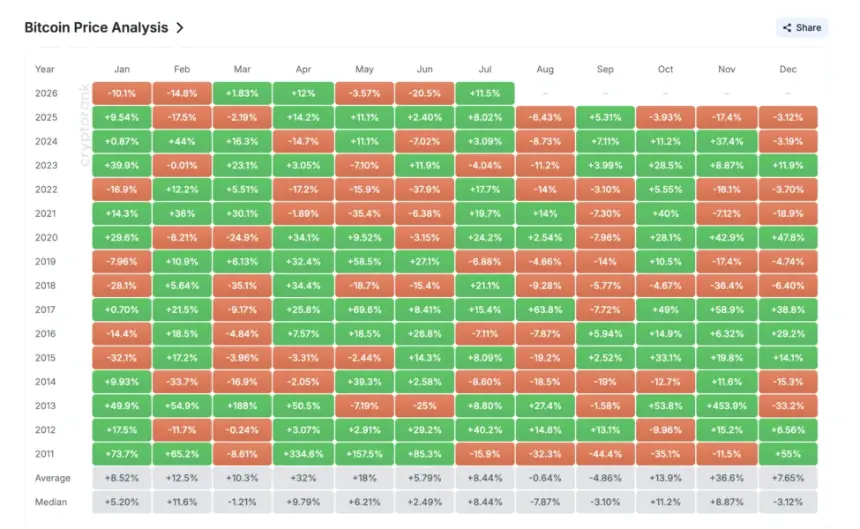 Monthly Returns Table