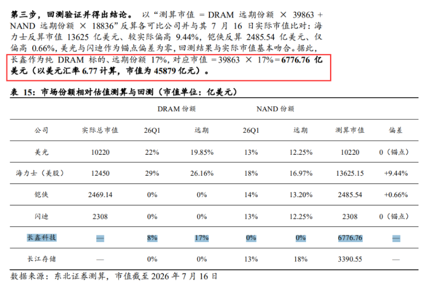 A股新股王诞生，如何合理估值长鑫？