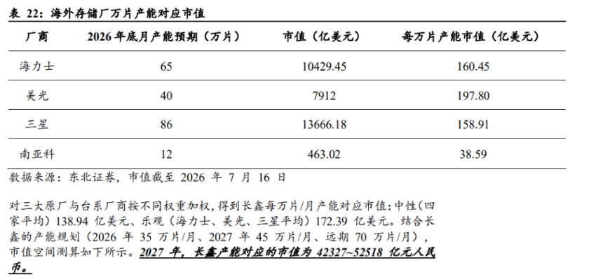 单位产能相对估值