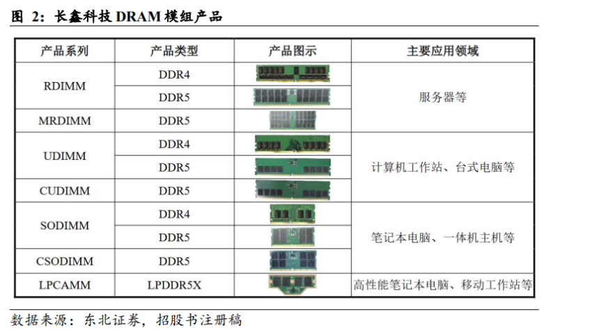 产能扩张规划
