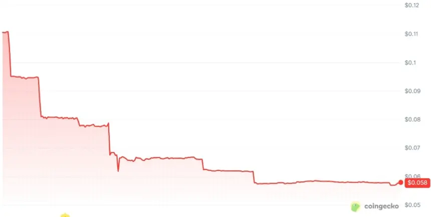 BitMart Withdrawal Activity Slows as Wind-Down Plan Takes Effect, User Complaints Persist
