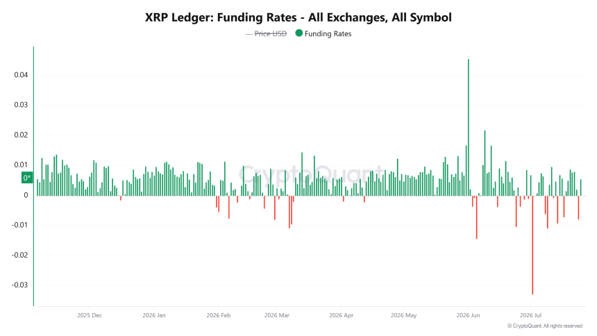 XRP NVT比率走势图