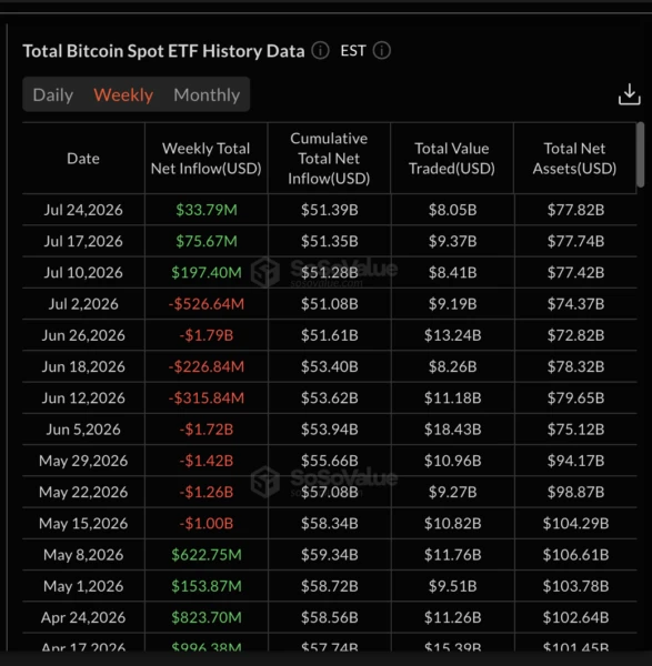 Weekly ETF Flow