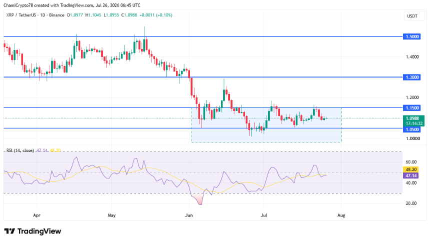 XRP资金费率与价格对比图