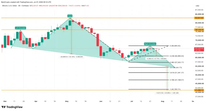 Bitcoin Price Analysis