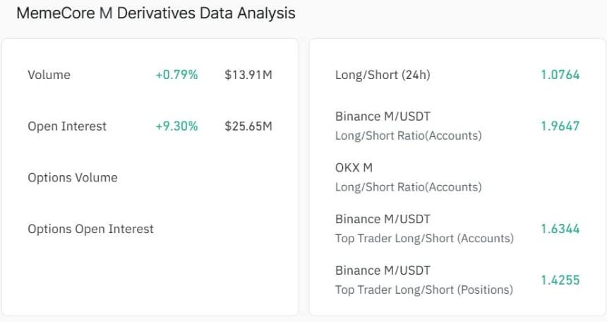 memecore open interest