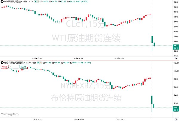 霍尔木兹海峡局势图