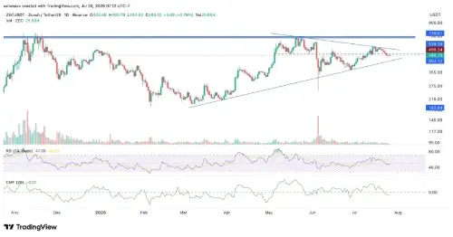 Zcash价格面临波动爆发：对称三角形收窄至顶点，清算热图揭示关键支撑与阻力