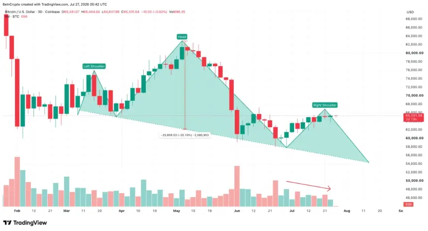 Bitcoin Head And Shoulders Pattern