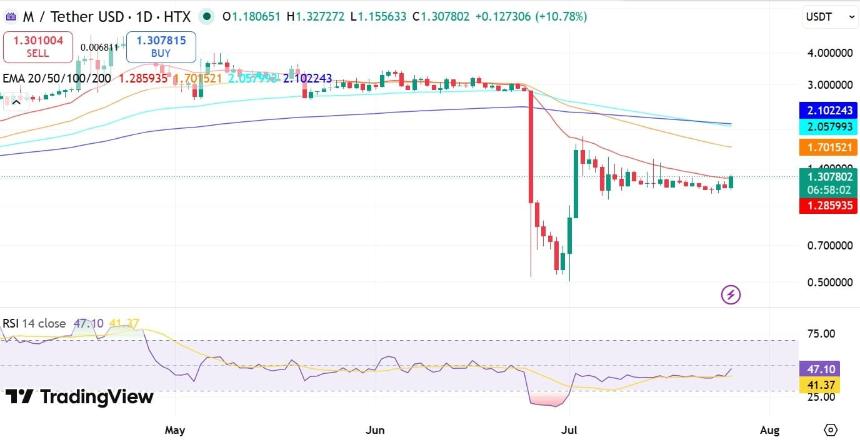 M RSI