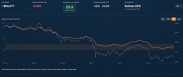 CSH风险评分仪表盘