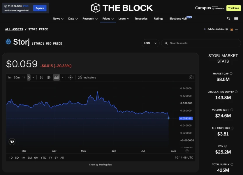 STORJ Token Plunges 20% as Decentralized Storage Firm Storj Labs Files Chapter 11 Bankruptcy Amid Crypto Shutdown Wave