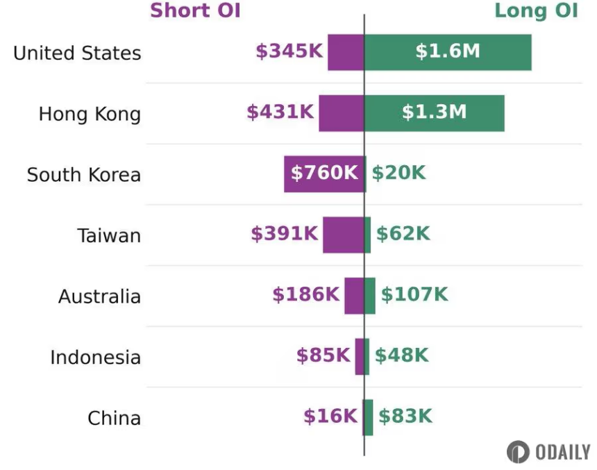 机构、链上资金都看好长鑫继续大涨，除了韩国人