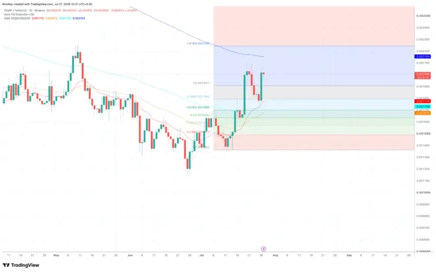 PUMP 1-day price chart