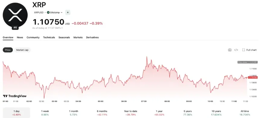 XRP价格走势与所需硬币数量关系