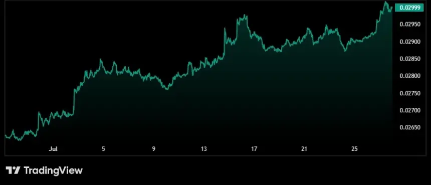 Ethereum Golden Cross Signals Bullish Reversal as MVRV Metric Surges