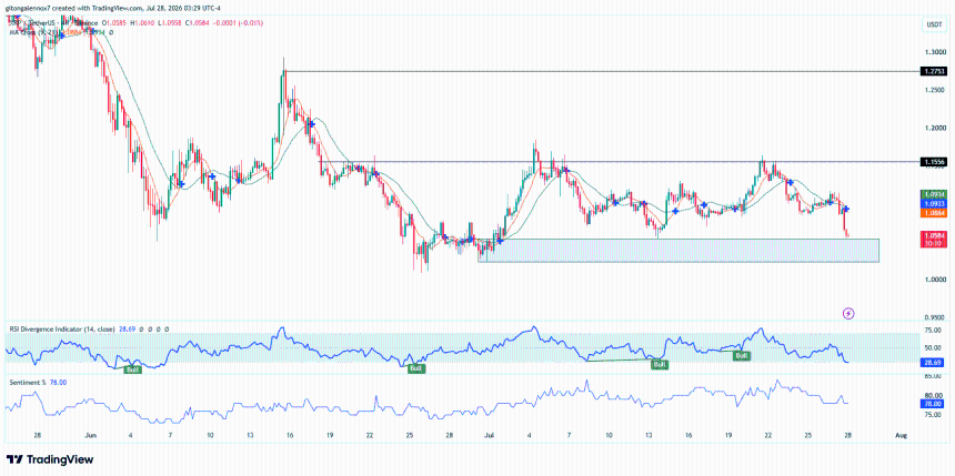 XRP echoes 2024 rally setup as ETFs flip positive: Bulls and bears fight for control