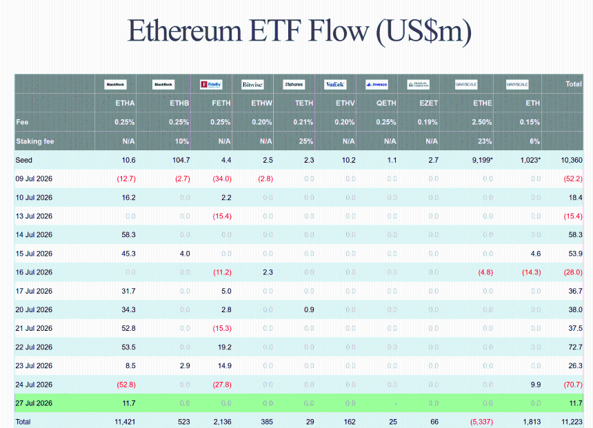 以太坊ETF资金流入图表