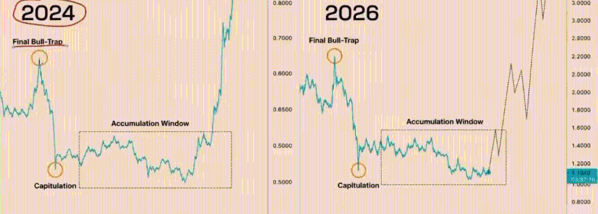 Ripple XRP