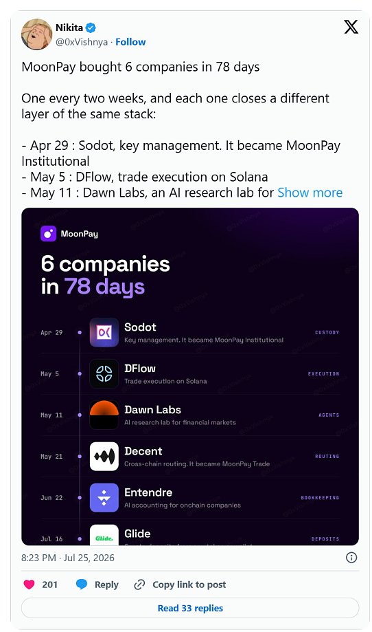 MoonPay收购Glide示意图