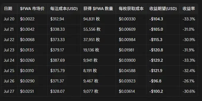 800倍大金狗，「抽卡」拯救NFT交易
