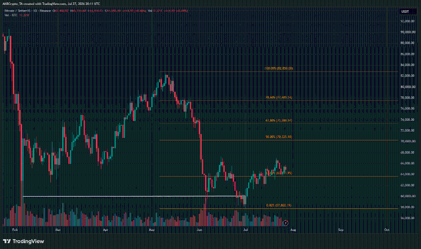 Bitcoin 1-day Chart