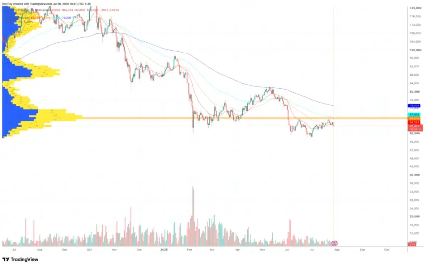 BITSTAMP:BTCUSD 1-day price chart
