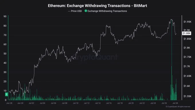 Ethereum: Exchange Withdrawing Transactions - Bitmart