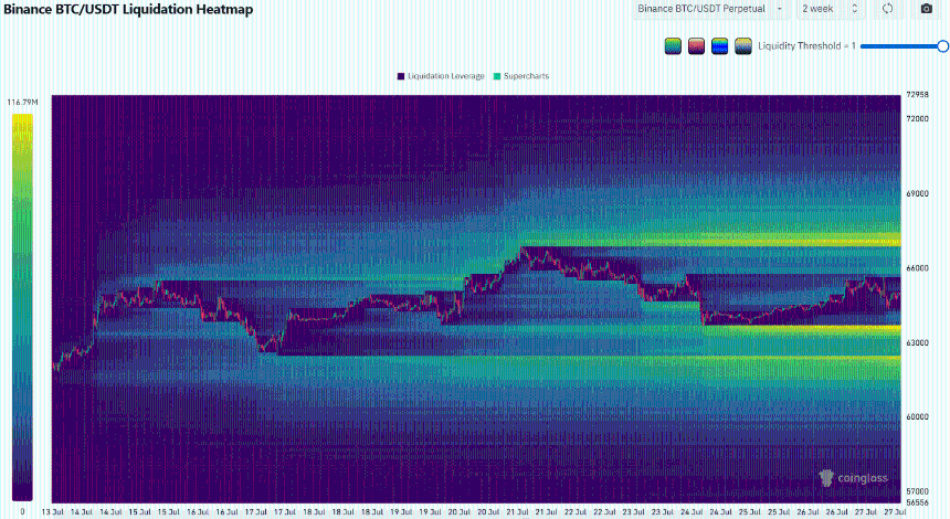 Bitcoin Liquidation Heatmap
